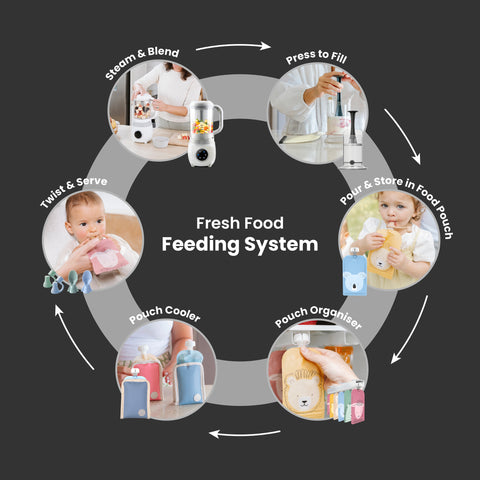 Automatic Baby Food Maker, Steriliser & Warmer
