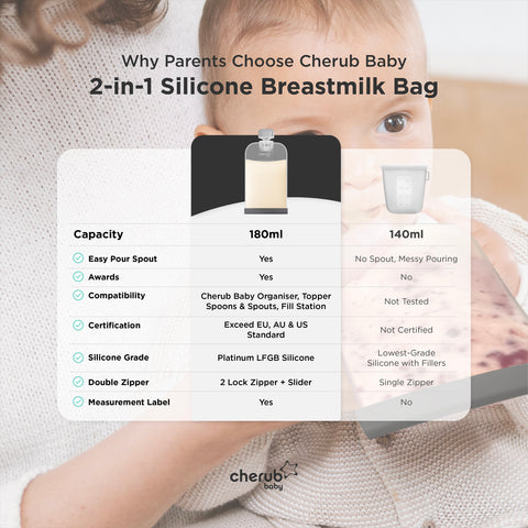 Promotional infographic for Cherub Baby 2-in-1 Silicone Breastmilk Bag, showing a baby in the background and a side-by-side comparison of 180ml and 140ml bag capacities with feature checklist details.