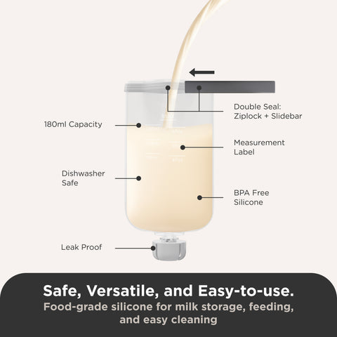 A milk storage bag or pitcher shown with a stream of milk being poured into it, overlaid with callout labels such as 180ml capacity, dishwasher safe, BPA free silicone, double seal, measurement label, and leak proof. A dark banner at the bottom reads: Safe, Versatile, and Easy-to-use.