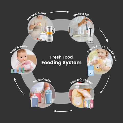 Automatic Baby Food Maker + Silicone Food Pouches Bundle | Cerulean