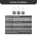 Cherub Baby Portable Warmer V3 has all adaptors included so it can connect to all famous bottle brands