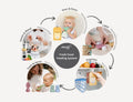 Breast Milk Storage/ Freezer Bags, Australia