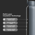 Instant Warm Smart Flask | Formula Feeding Thermos