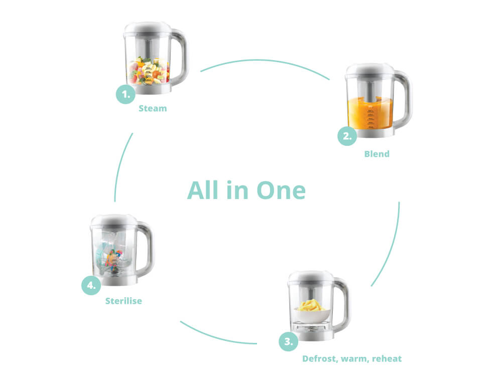 Automatic 4 in 1 Baby Food Maker Australia 